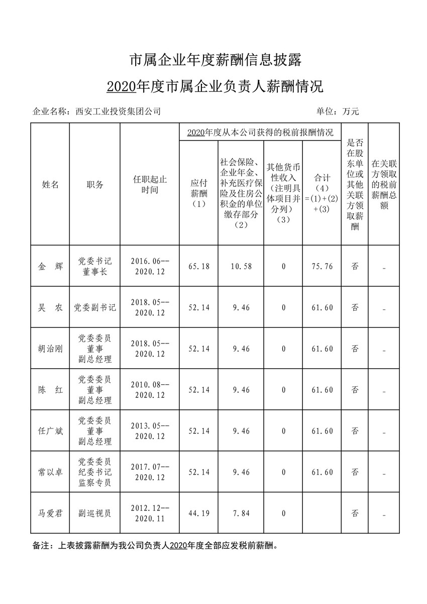 2020年度市属企业年度薪酬信息披露--MG不朽情缘集团_1_副本.jpg